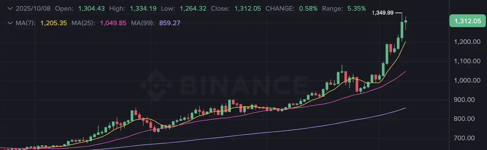 ChainOpera AI 人気の背後にあるロジックを明らかに: 正確なミッドサイクル、FDV は 40 億米ドルを超える