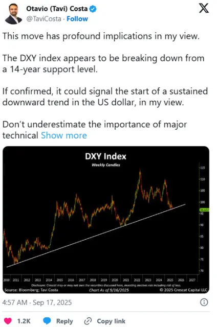 تخفيضات أسعار الفائدة تحفز المرحلة الأخيرة من سوق البيتكوين الصاعد: هل ستنهار BTC مرة أخرى في العام المقبل؟
