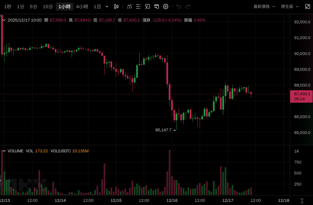 2026년은 약세장이 아닐 것인가? Bitwise 최고 투자 책임자: 비트코인은 4년 주기를 깨고 사상 최고치를 경신할 것입니다