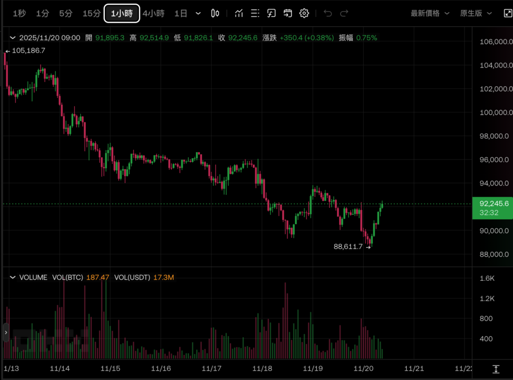 Tendencia del precio de BTC