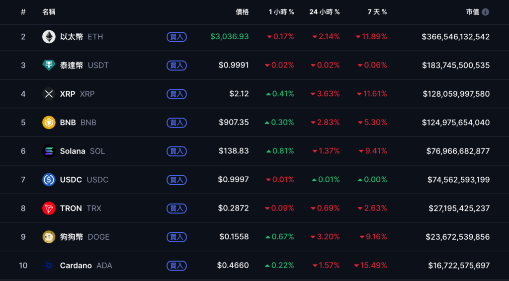 Bitcoin se recuperó a $92,000 después de caer por debajo de $89,000, las acciones estadounidenses dejaron de caer y se recuperó, presten atención al informe de nóminas no agrícolas de septiembre de esta noche