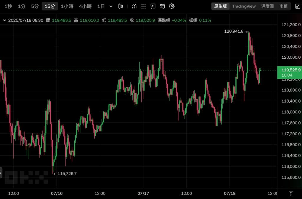 画期的な出来事! 米国は、GENIUS 安定通貨、透明性規制、反 CBDC 法という 3 つの暗号通貨法案を可決し、署名のためにトランプ大統領に送付しました