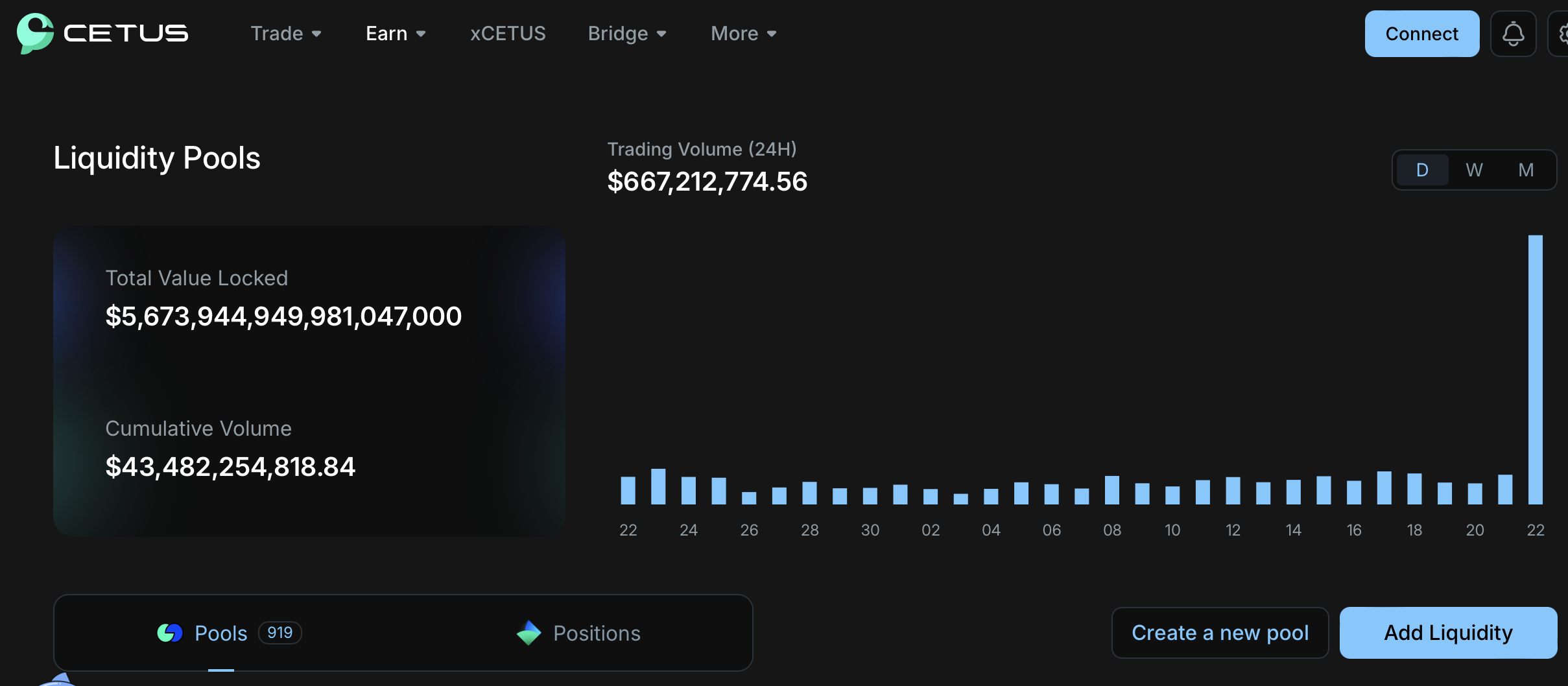 SUI オンチェーン プロトコル Cetus 流動性プールがハッキングされた疑いがある! 取引ペアが 70% 以上異常に急落