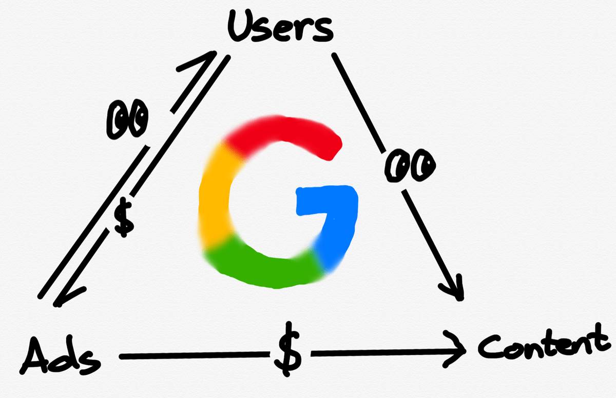 x402 プロトコルにより、インターネットは広告をスキップし、マイクロペイメント時代に突入します