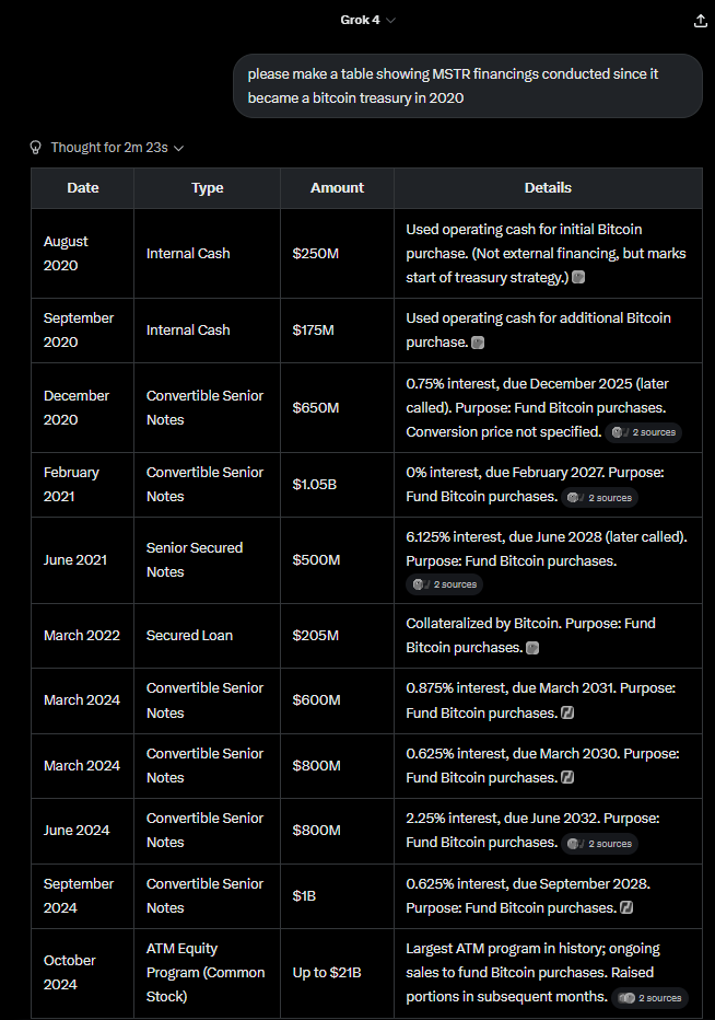 Aumento do preço da moeda versus estratégia de reserva: quem tem mais crédito por impulsionar os preços das ações da empresa Bitcoin?