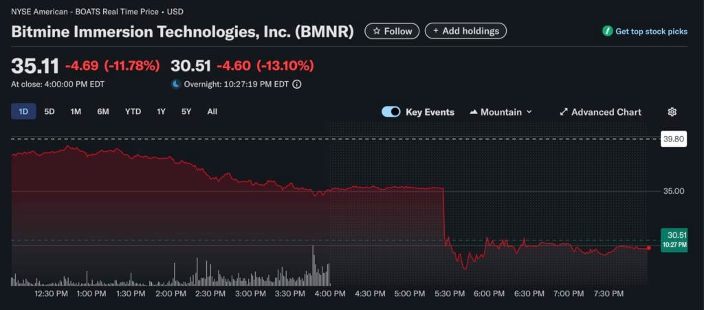 تمتلك Bitcoin أكبر عدد من ETH ولكن هل هي الأسوأ؟ 560,000 إيثريوم في متناول اليد، وتبخر 80% من سعر السهم في أقل من شهر