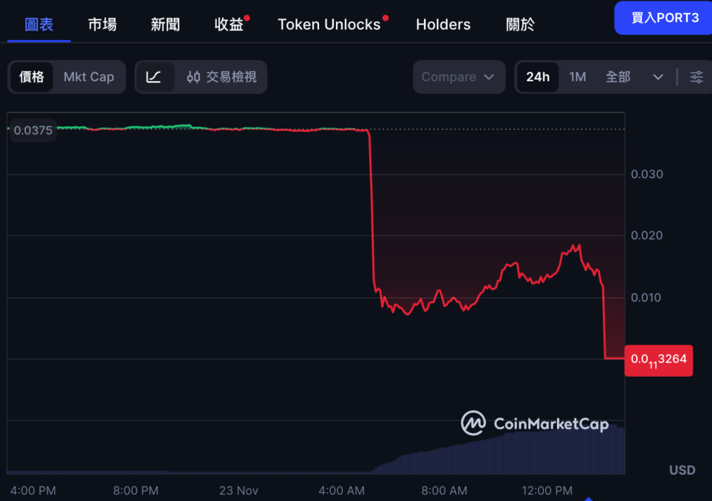 Después de que la red Port3 fue pirateada