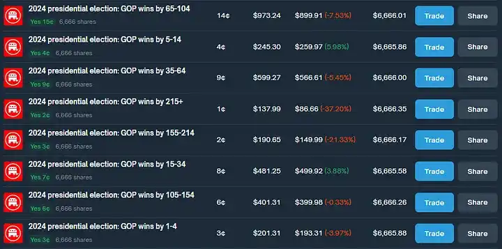 Comment arbitrer via Polymarket Achieve 40% de rendement annualisé grâce à l'arbitrage?
