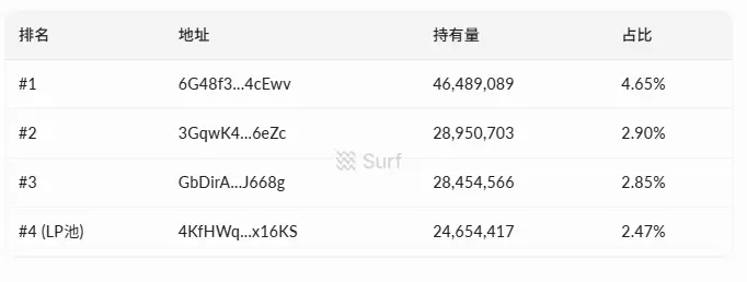 Comparaison entre les modèles de rachat traditionnel et Snowball