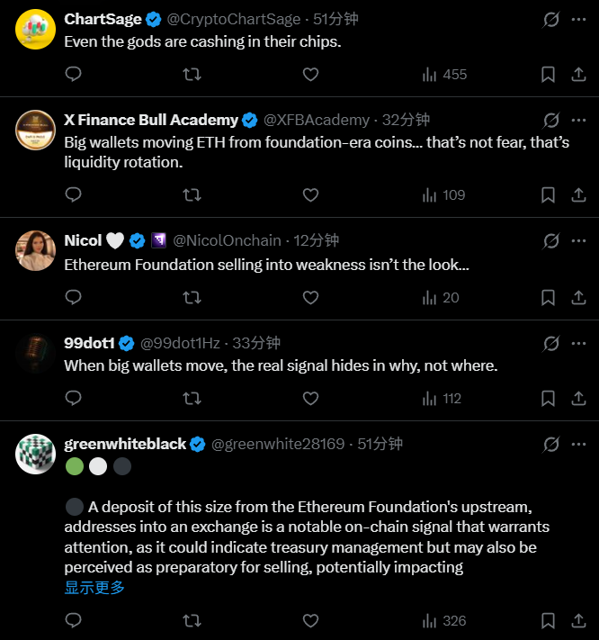 La Fondation Ethereum a largué 5 748 ETH, communauté : une grande fluctuation à venir ?