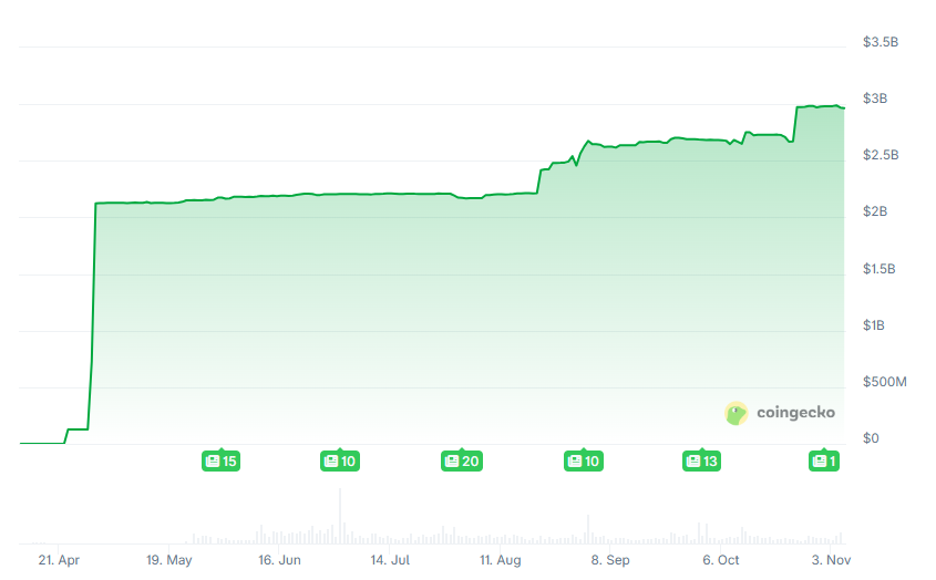 Trump Crypto Project WLFI Compra Meme Coin $1 Sé un ¡Reserva estratégica! ¡Dejemos que el dólar domine Solana
