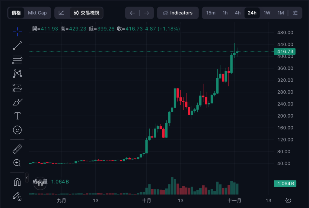 Новый повелитель конфиденциальных монет